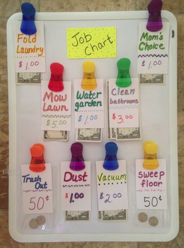 Poster with list of chores to do around the house